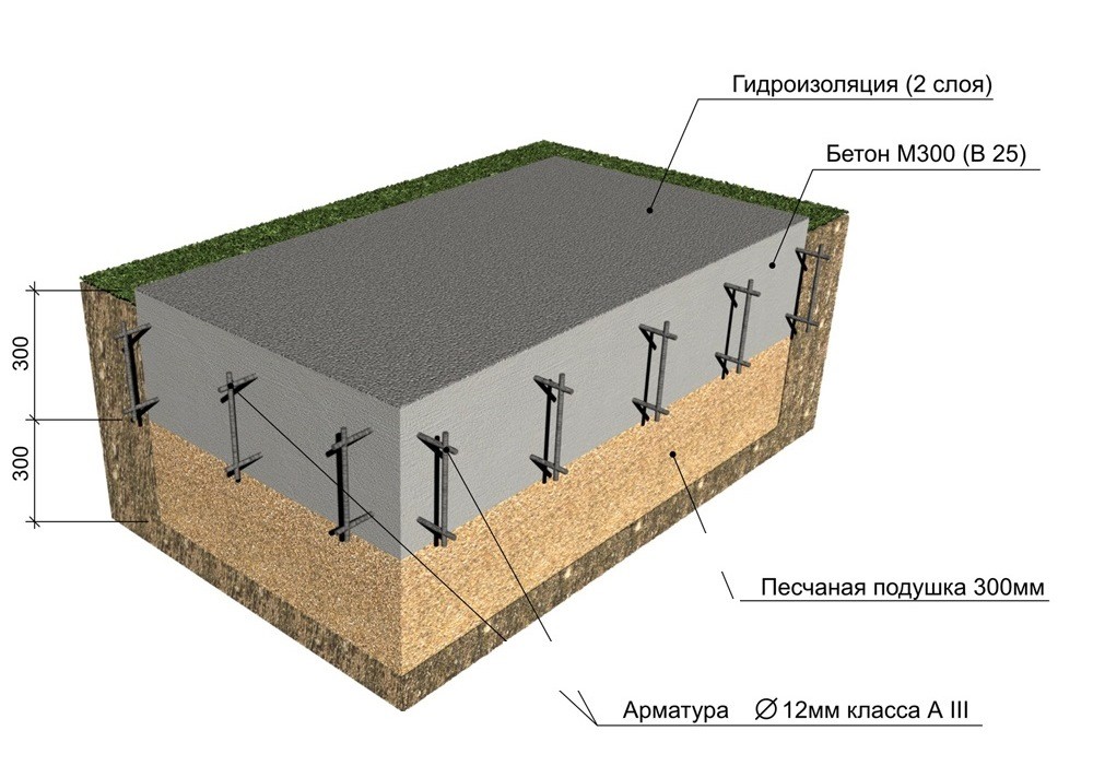 Особенности строительства плитного основания в Туле